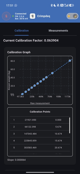 Calibration Result