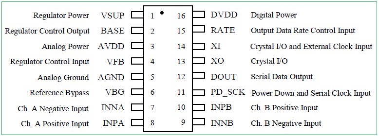 HX711 Pinout